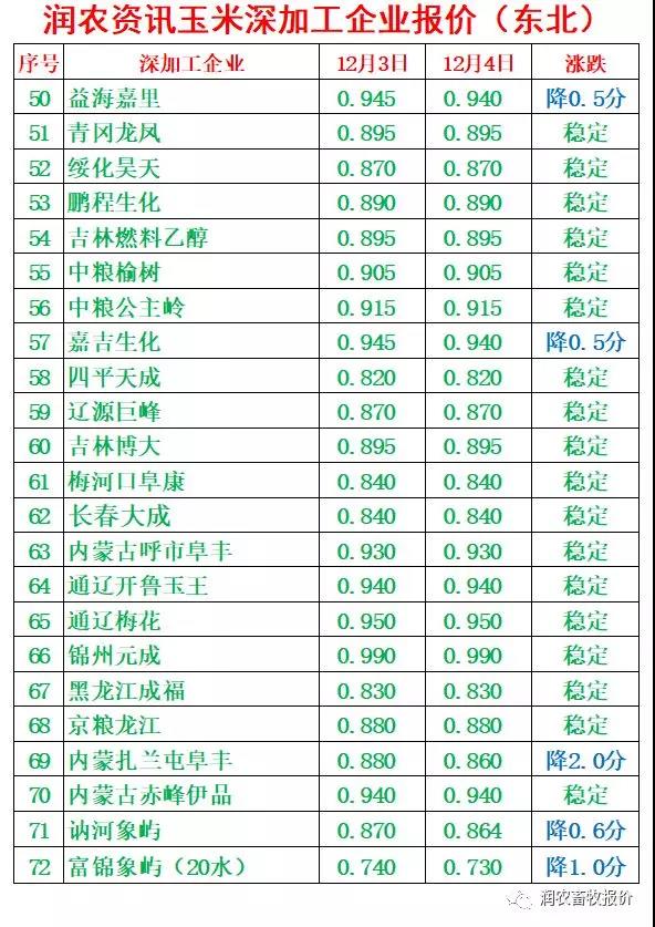 贸易商排名_中俄贸易商会