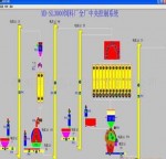 全自动生产线控制系统