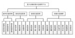 重大动物疫情应急指挥平台