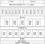 畜牧业综合信息服务平台