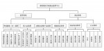 畜牧兽医行政执法监管平台