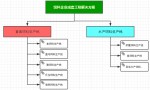 饲料工程技术解决方案