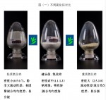 饲料中锌的添加量 饲料氧化锌95%